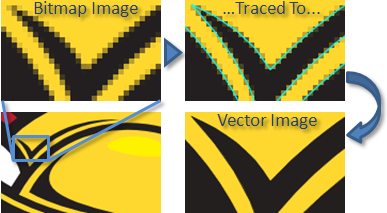 Raster to Vector Logo Conversion